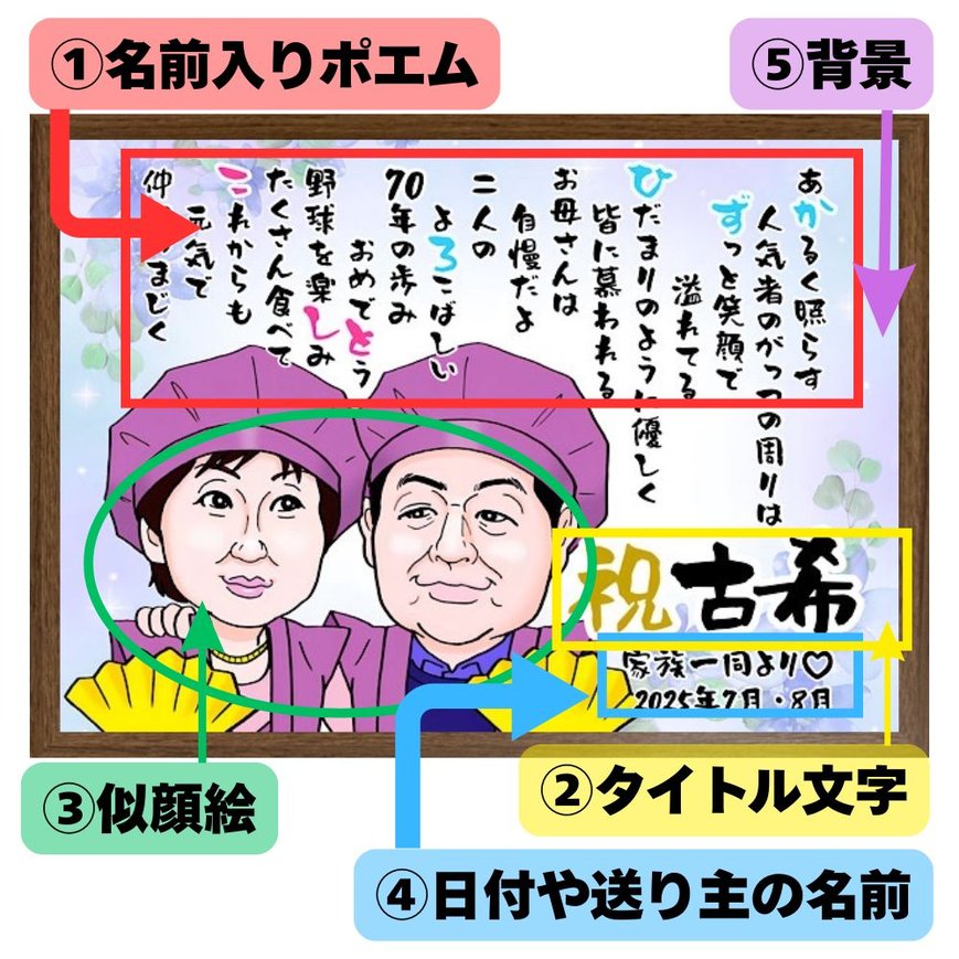 似顔絵お名前ポエムの商品説明