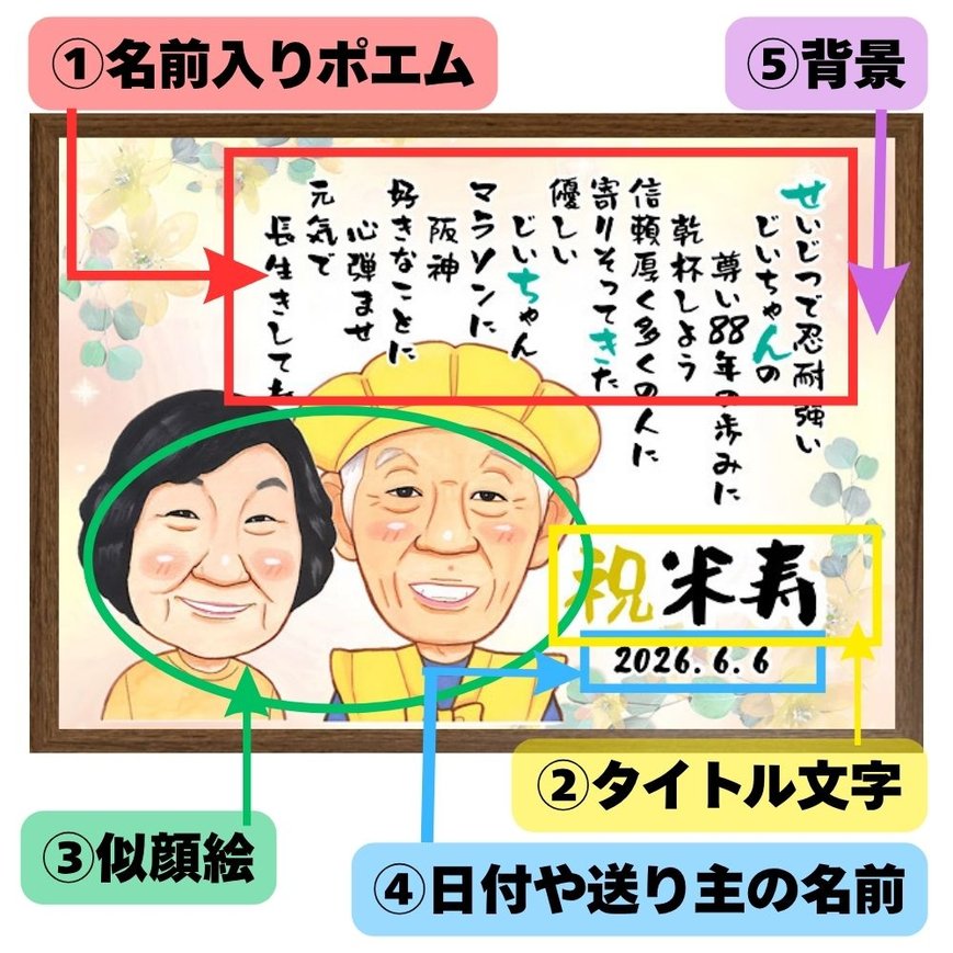 似顔絵お名前ポエムの商品説明